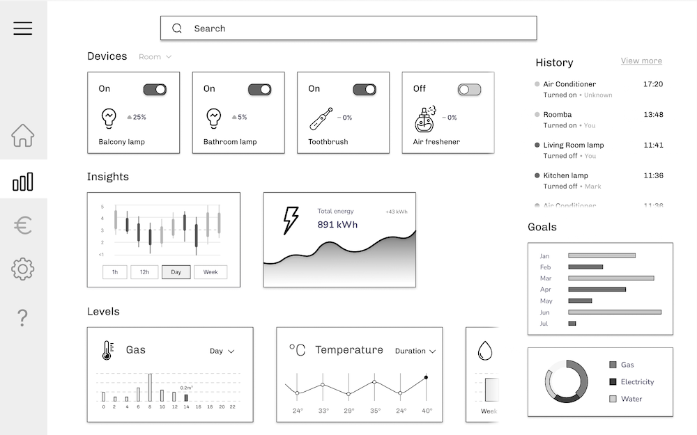 Budgeting Dashboard Wireframe 2