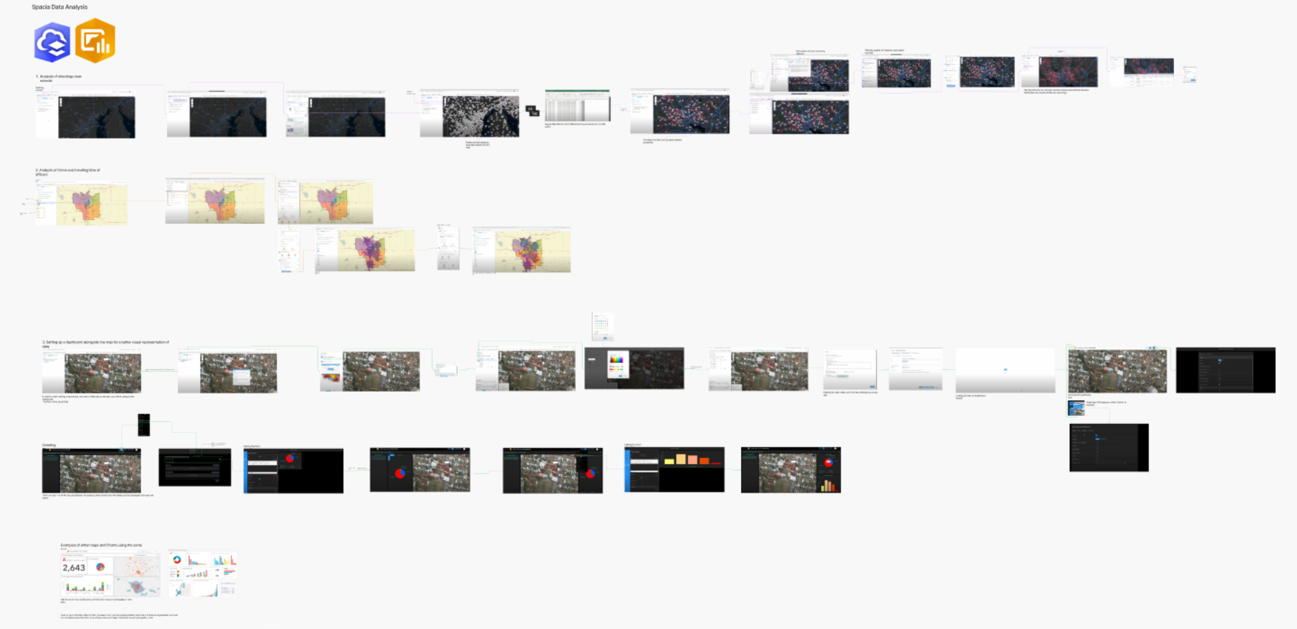Benchmarking results of comparable GIS tools