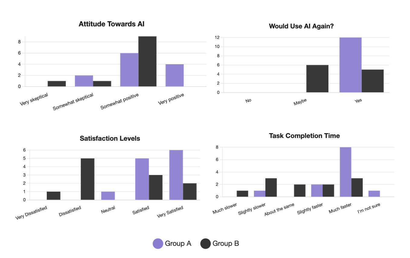Participant Feedback Results