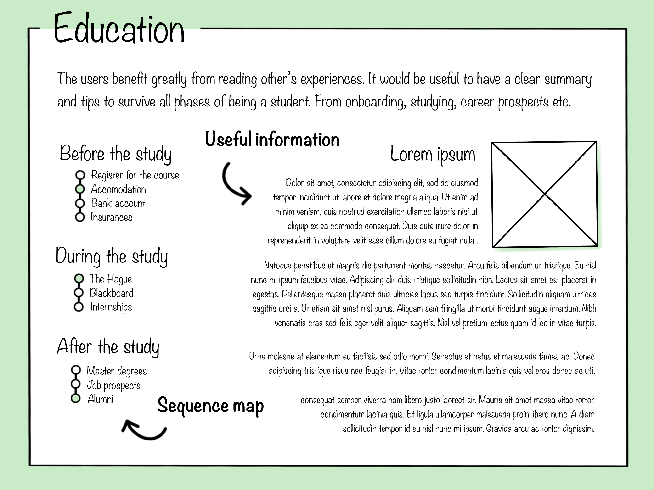Students of UX Concept 2