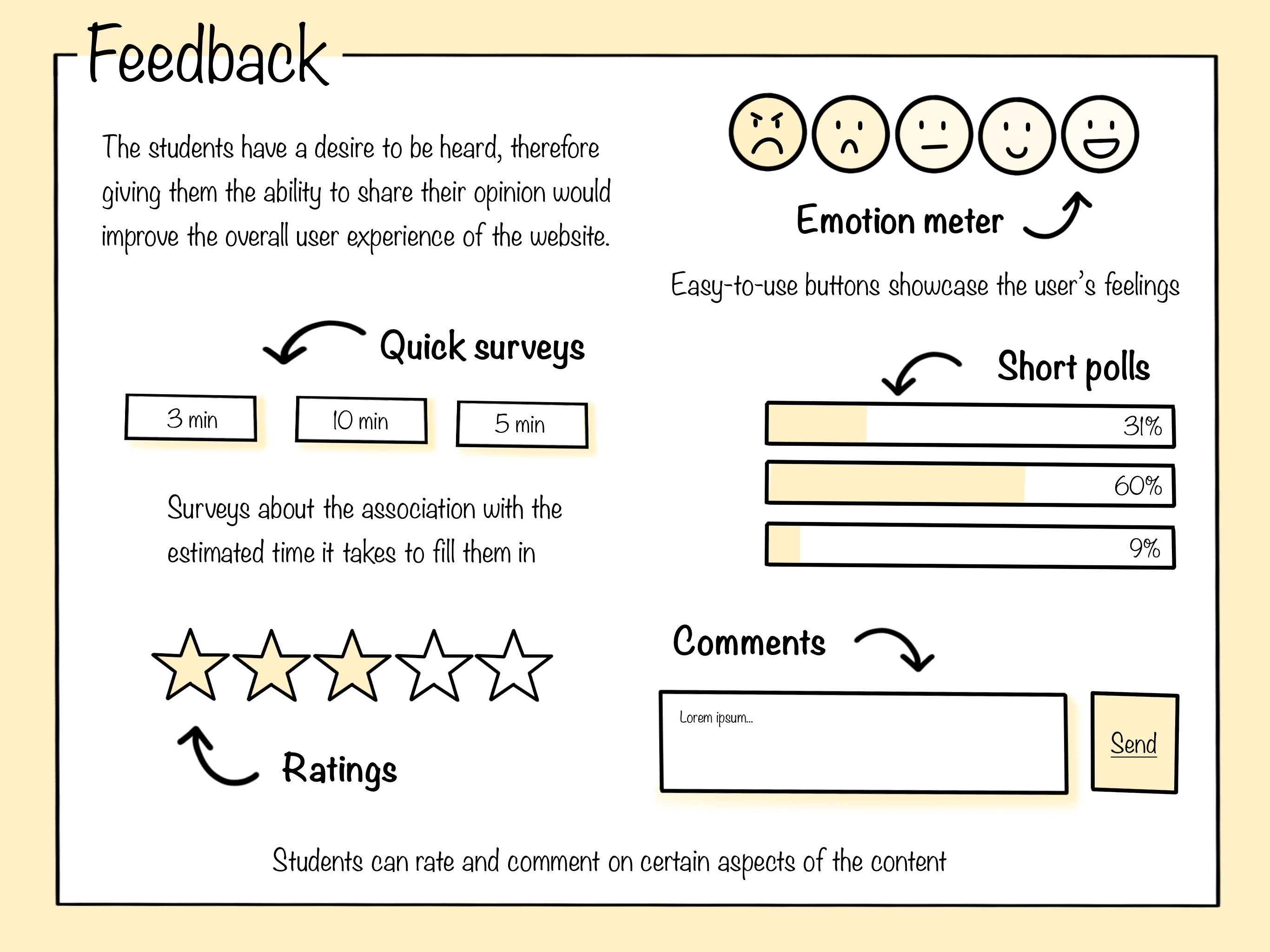Students of UX Concept 4